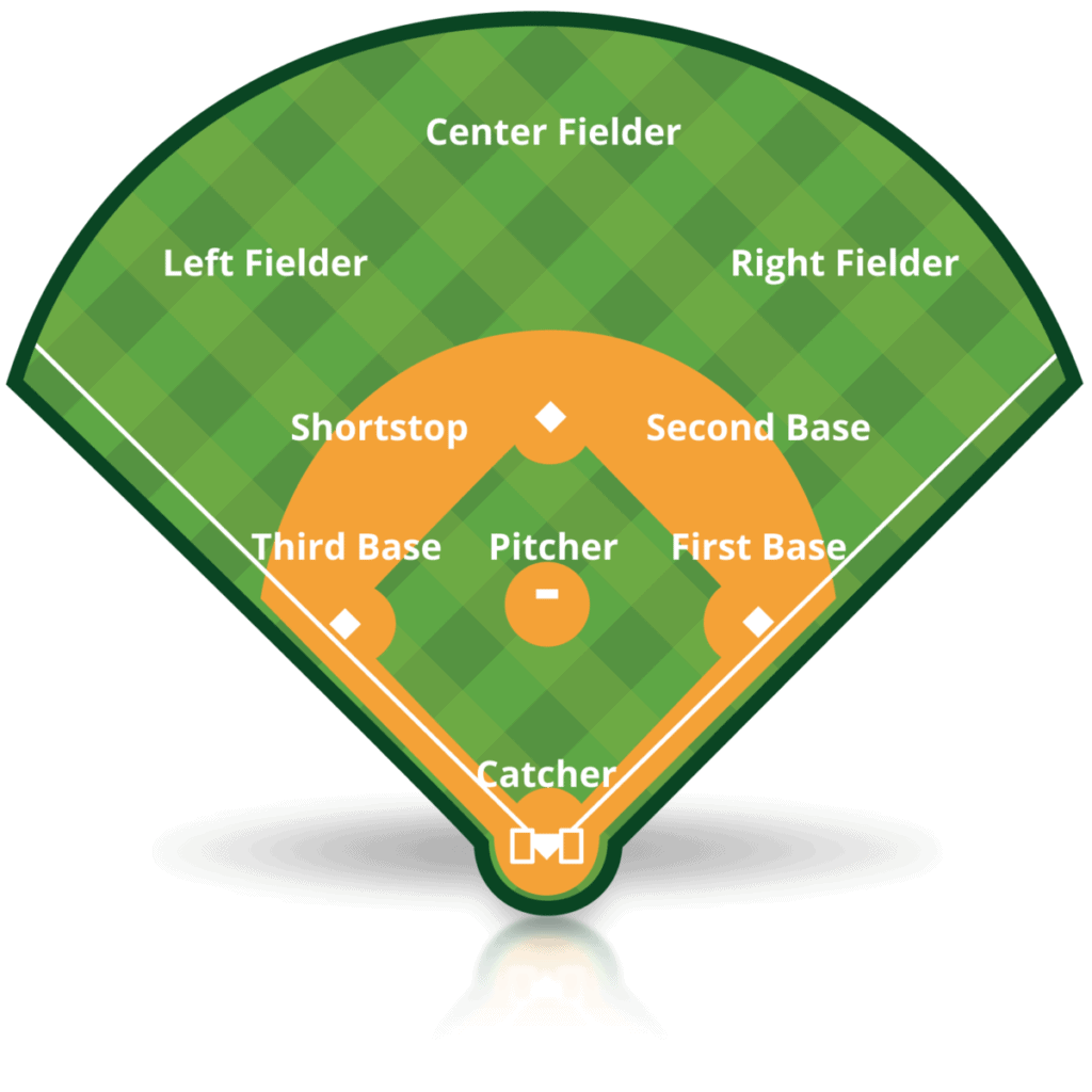 baseball field positions        
        <figure class=