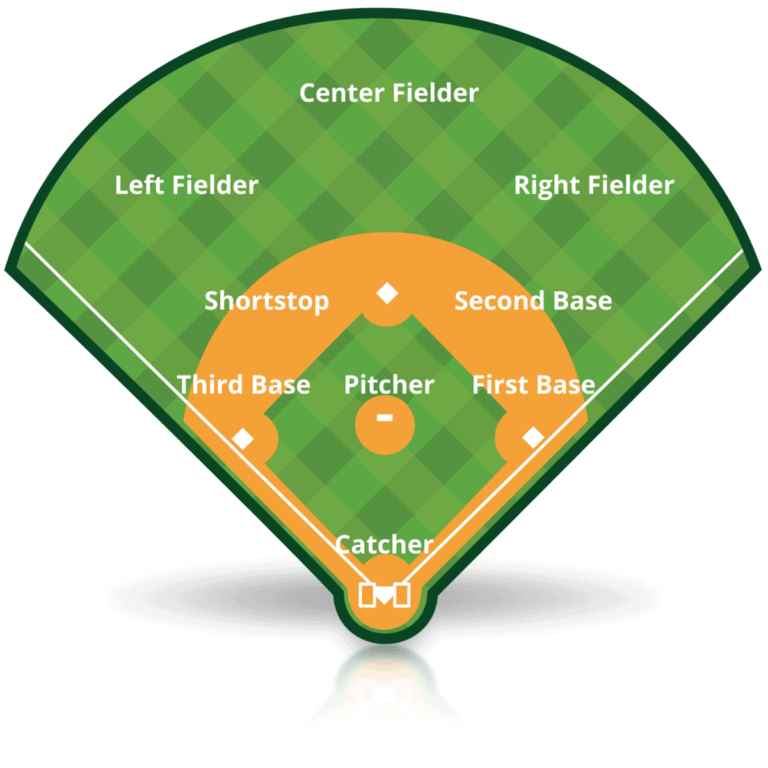 Understanding Every Baseball Position and Their Role