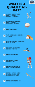 QAB in Baseball: What is a Quality At-Bat?