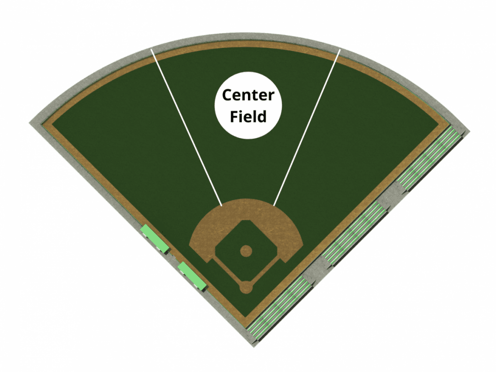Illustration showing how much of the outfield a center fielder will normally cover