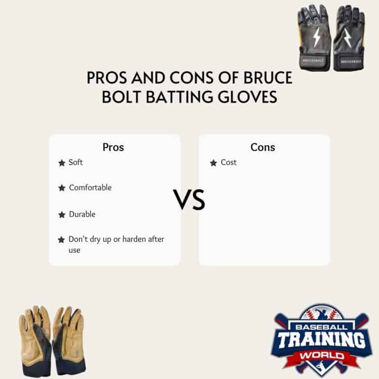 Bruce Bolt Batting Glove Review Is It Worth The Price?