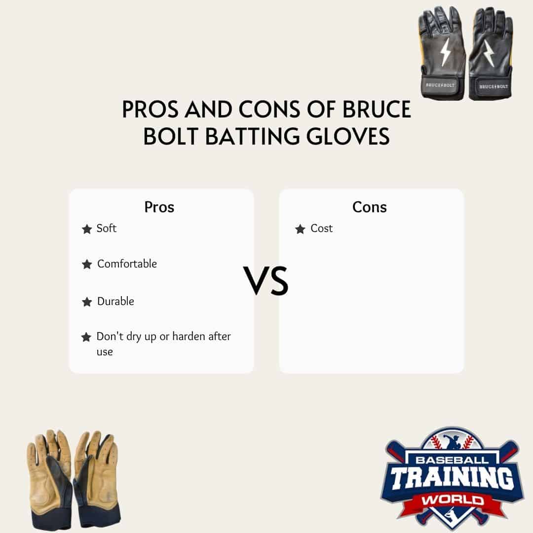 Bruce Bolt Batting Glove Review Is It Worth The Price?