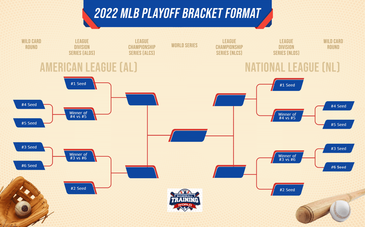 A Beginner's Guide to How the MLB Playoffs Work