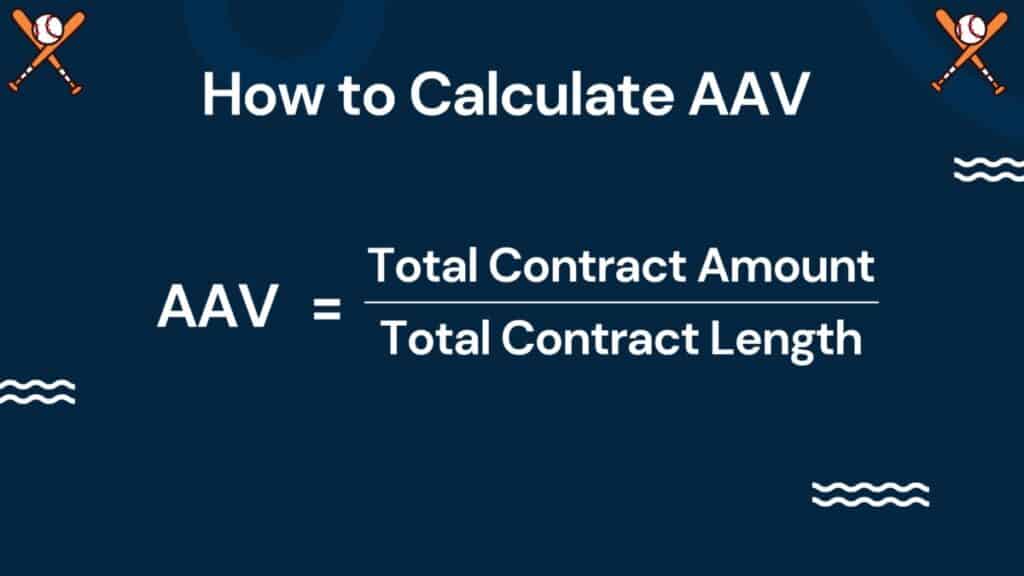 Infographic showing how to calculate MLB's Annual Average Value (AAV)