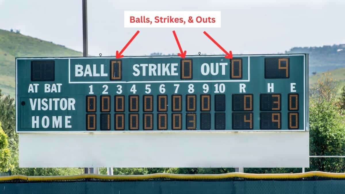 Beginner's Guide How to Read a Baseball Scoreboard
