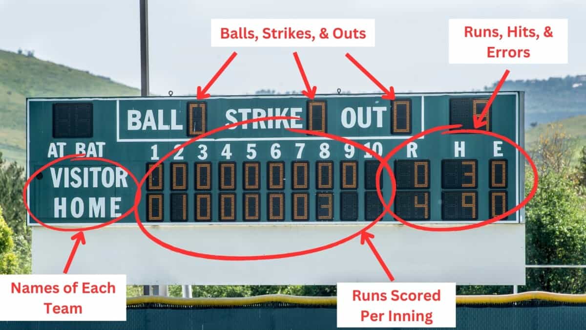 Mlb Scoreboard Explained