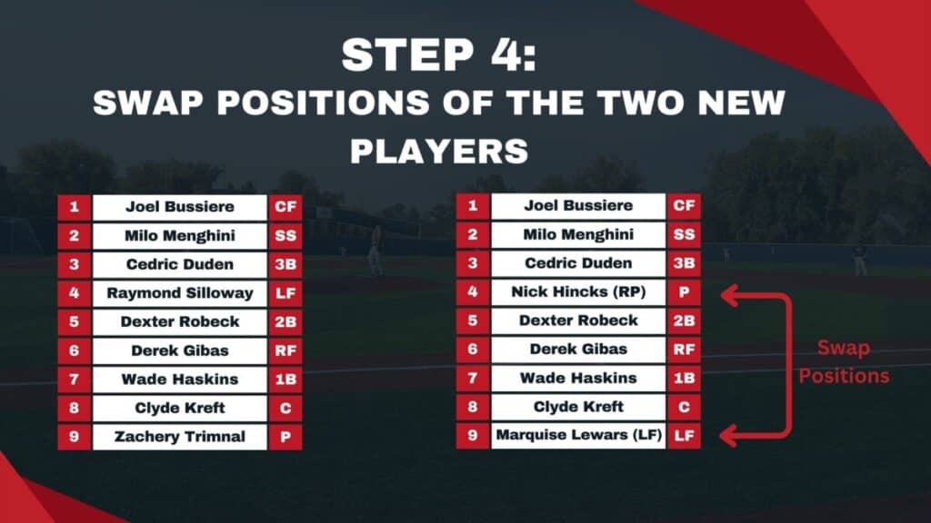 Infographic demonstrating how to swap the positions of players to complete a double switch in baseball