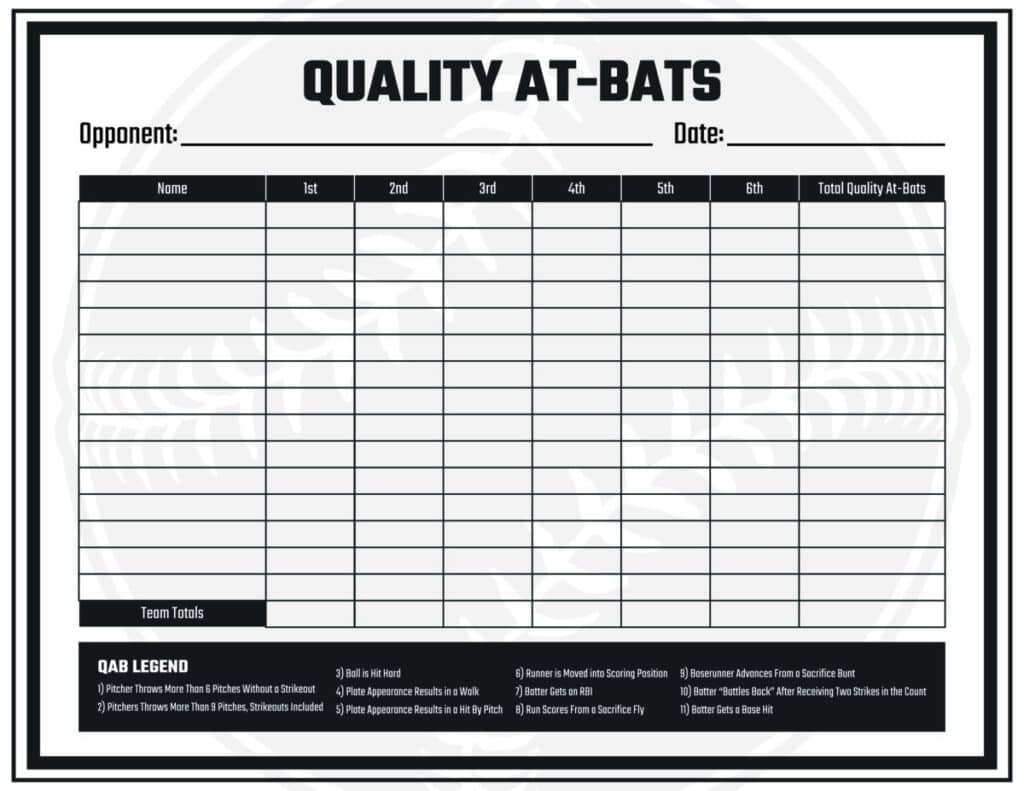 free-quality-at-bat-charts