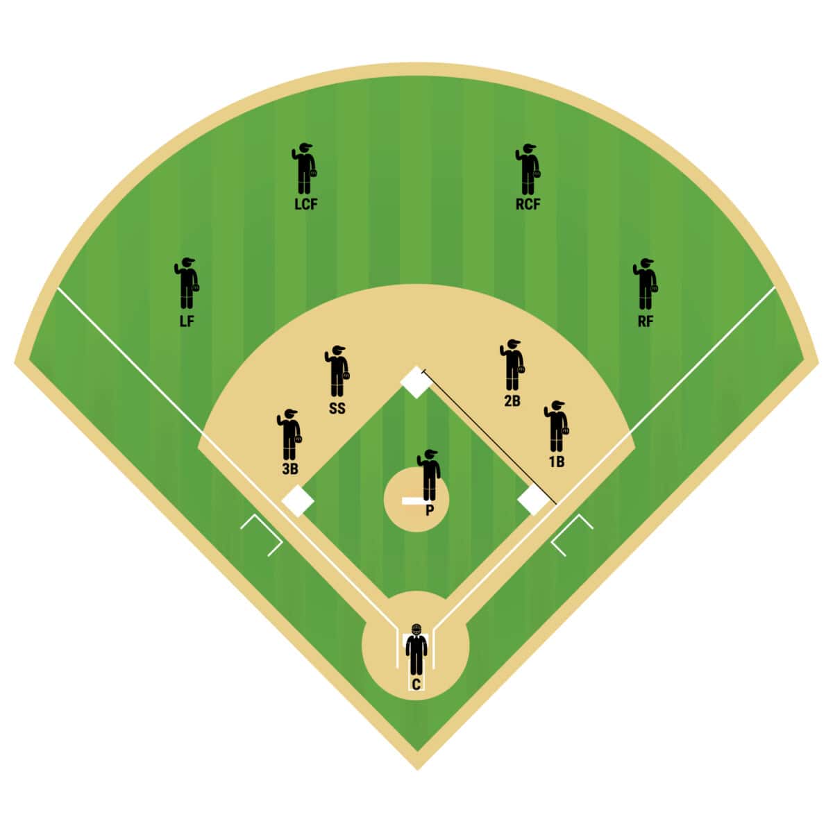 12 Fundamental Differences Between Baseball and Softball