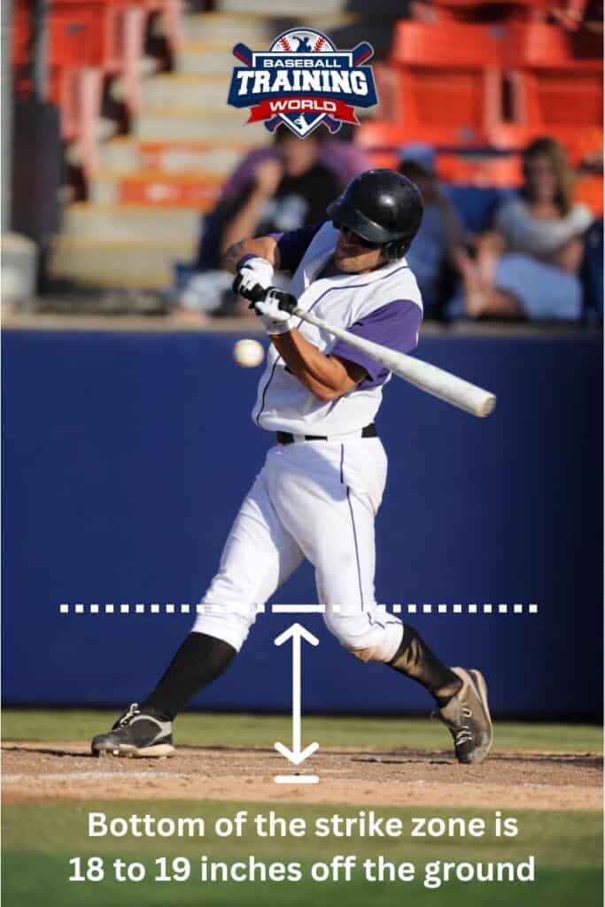 Illustration showing the bottom of the strike zone is 18 to 19 inches off of the ground