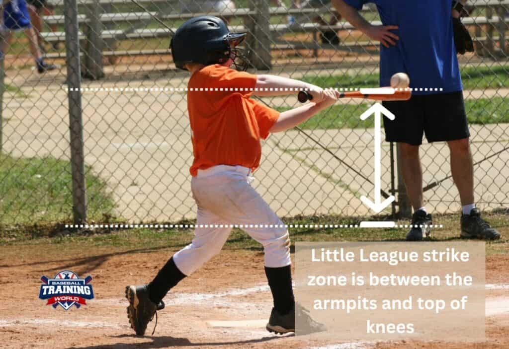 Youth baseball player is swinging at a pitch. There are two dotted lines showing the strike zone for Little League is between a batter's armpits and top of knees.
