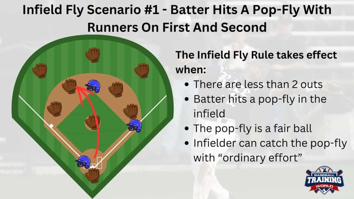 The Infield Fly Rule Explained